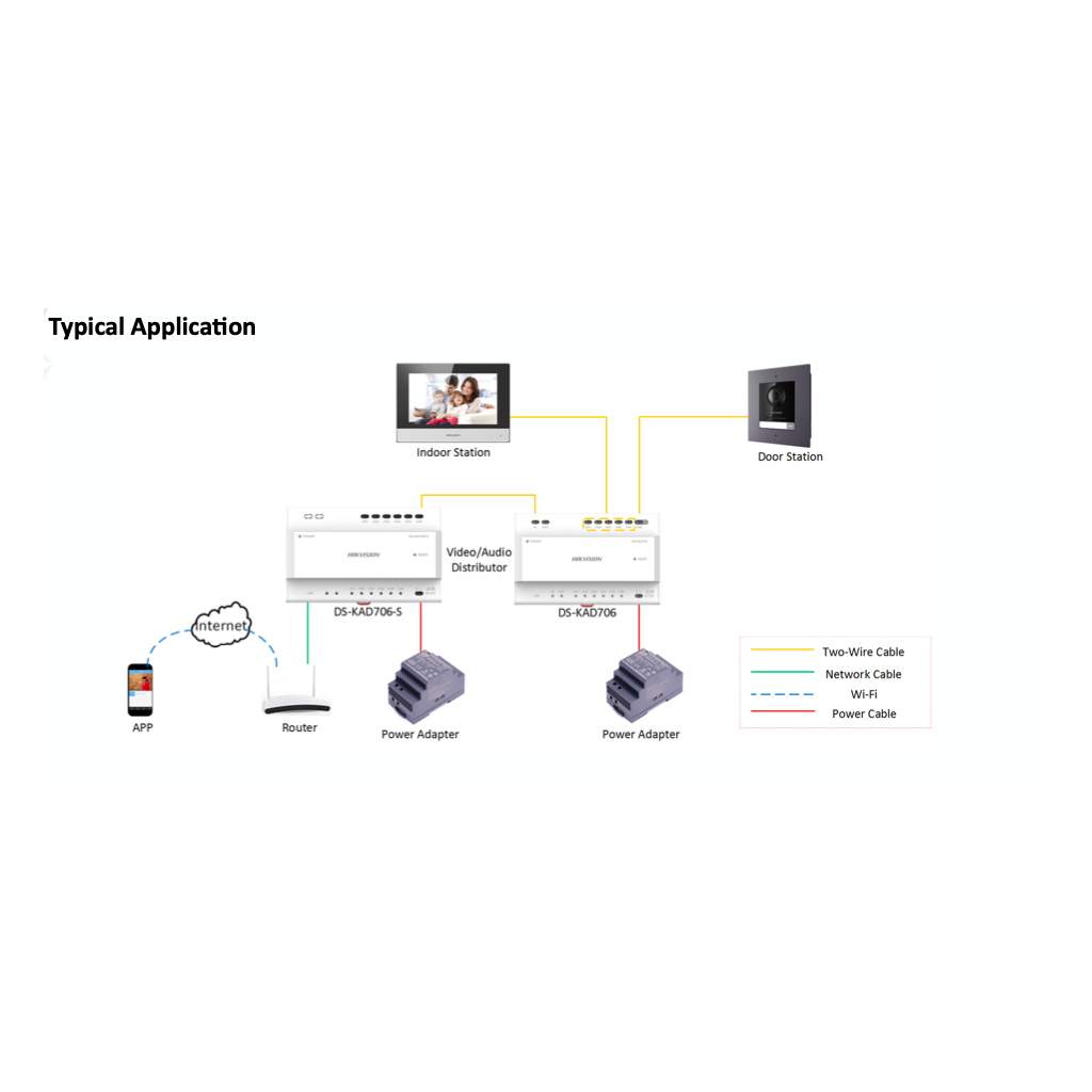 Switch pour interphone 2 fils HIKVISION - DS-KAD706 – Image 3