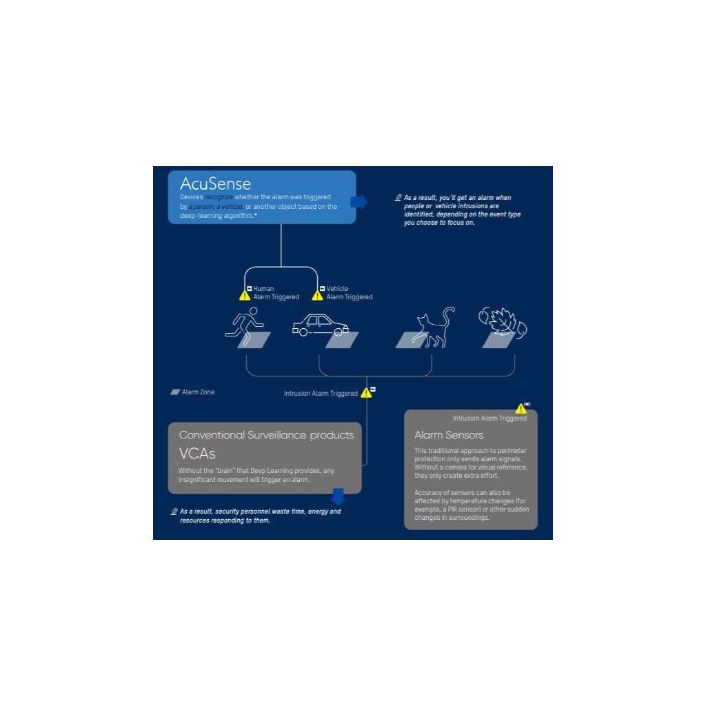 Caméra TURRET HIKvision DS-2CD2346G2-ISU-SL-2.8 mm - IP Dôme fixe 4MP - vision à 30 m – Image 6